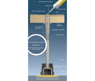 Ахуйн зориулалттай хөндий шалны систем-3